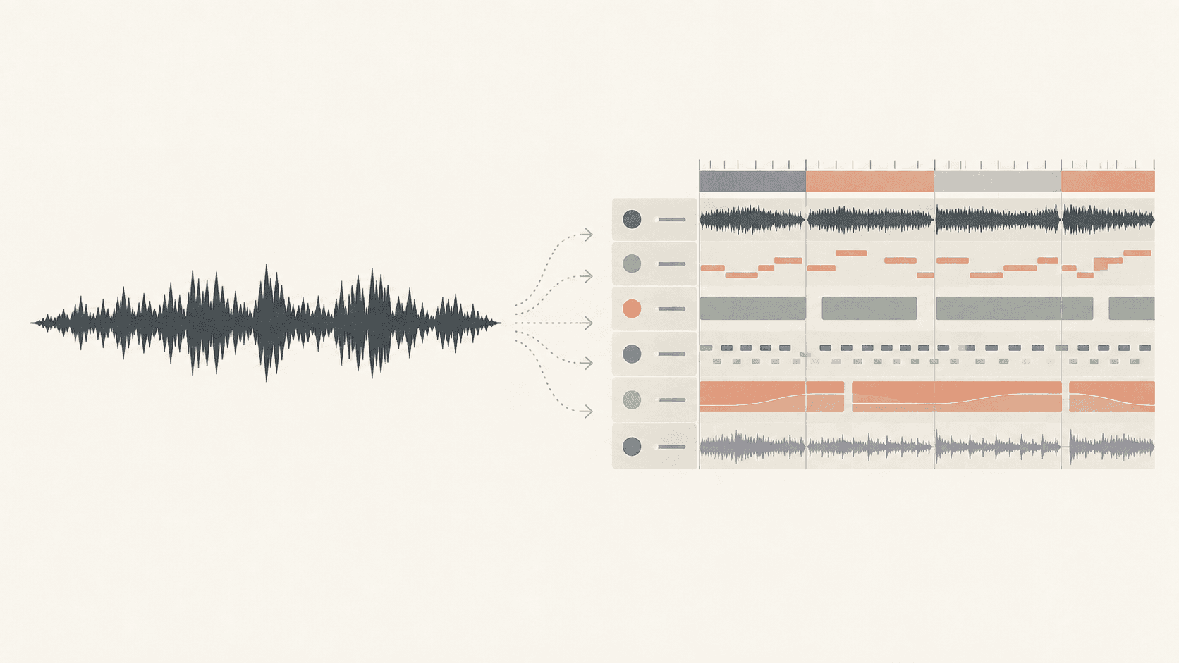 A single audio waveform opens into an editable multitrack arrangement with sections and MIDI notes.